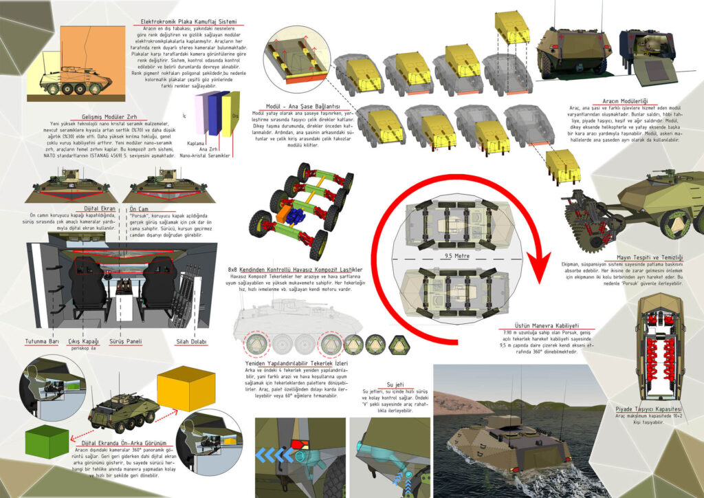Porsuk — FNSS MILDESIGN — 项目图片 3