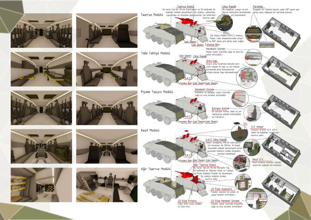 Porsuk — FNSS MILDESIGN — 项目图片 4